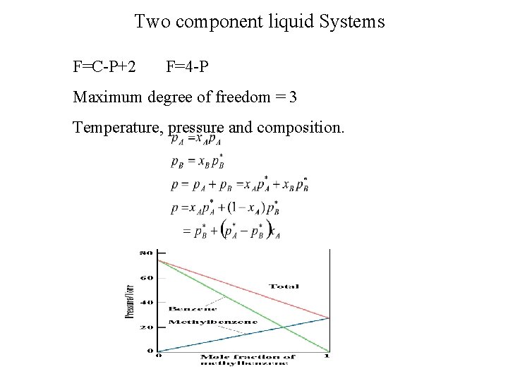Two component liquid Systems F=C-P+2 F=4 -P Maximum degree of freedom = 3 Temperature,