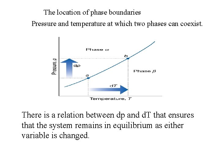The location of phase boundaries Pressure and temperature at which two phases can coexist.