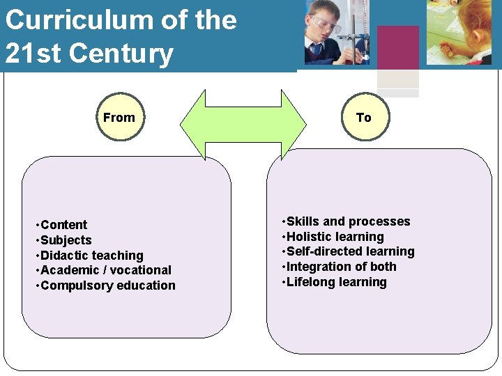 Curriculum of the 21 st Century From • Content • Subjects • Didactic teaching