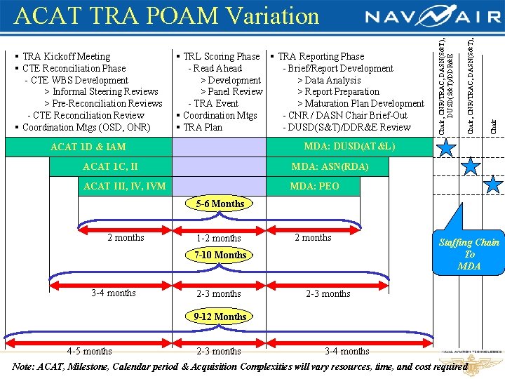 Chair § TRL Scoring Phase § TRA Reporting Phase - Read Ahead - Brief/Report