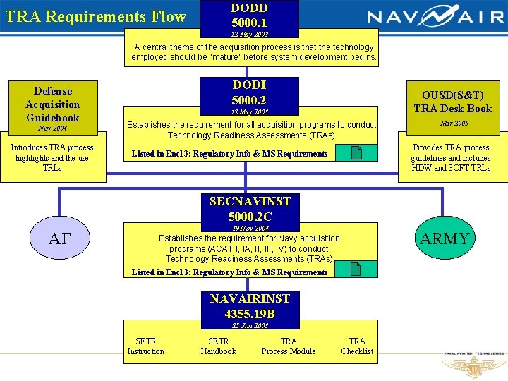 TRA Requirements Flow DODD 5000. 1 12 May 2003 A central theme of the