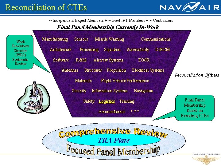 Reconciliation of CTEs ~ Independent Expert Members + ~ Govt IPT Members + ~