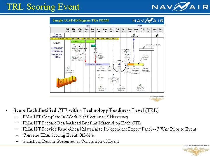 TRL Scoring Event • Score Each Justified CTE with a Technology Readiness Level (TRL)