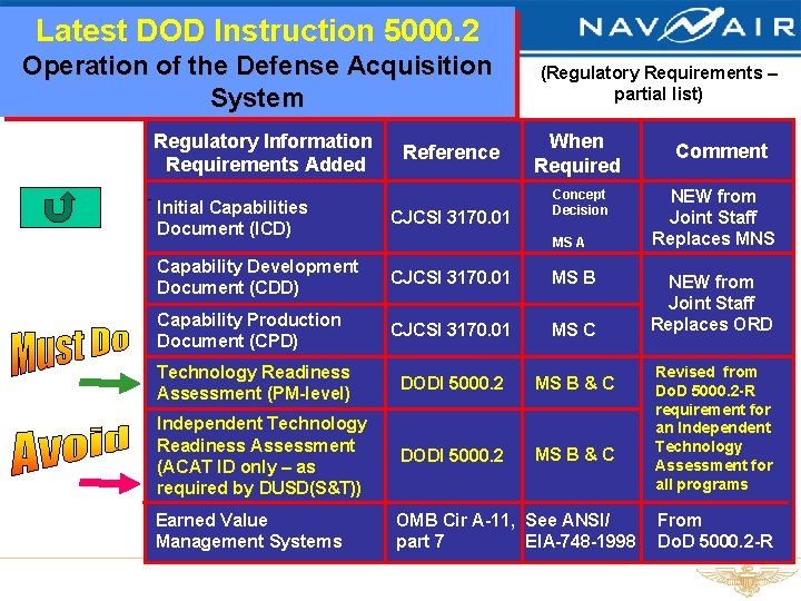 Latest DOD Instruction 5000. 2 Operation of the Defense Acquisition System Regulatory Information Requirements