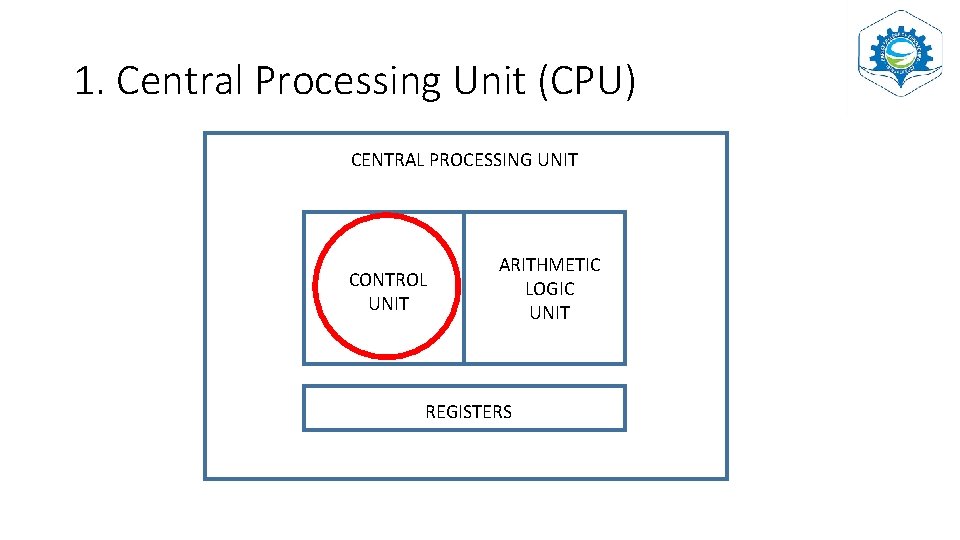 1. Central Processing Unit (CPU) CENTRAL PROCESSING UNIT CONTROL UNIT ARITHMETIC LOGIC UNIT REGISTERS