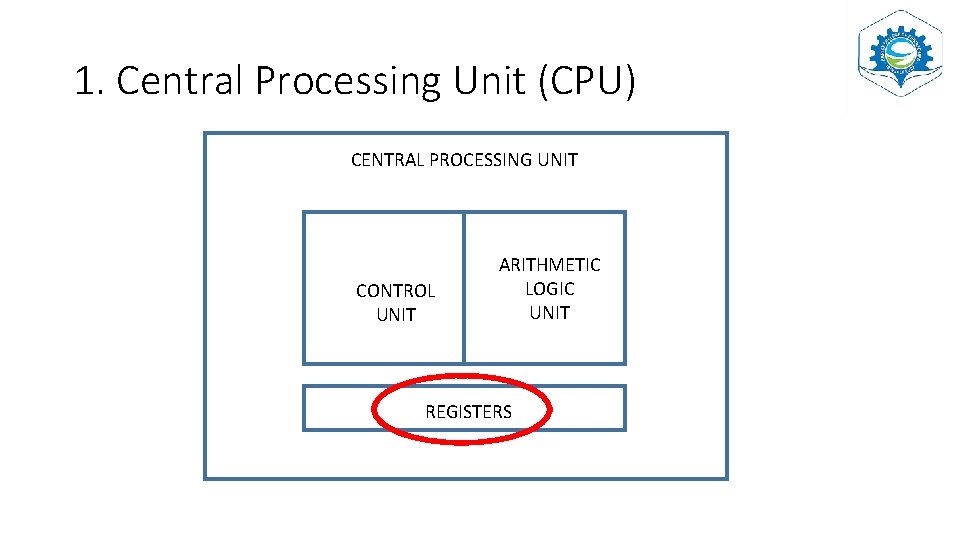 1. Central Processing Unit (CPU) CENTRAL PROCESSING UNIT CONTROL UNIT ARITHMETIC LOGIC UNIT REGISTERS
