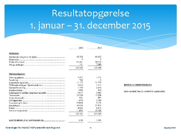 Resultatopgørelse 1. januar – 31. december 2015 Foreningen for Ataksi / HSP Generalforsamling 2016