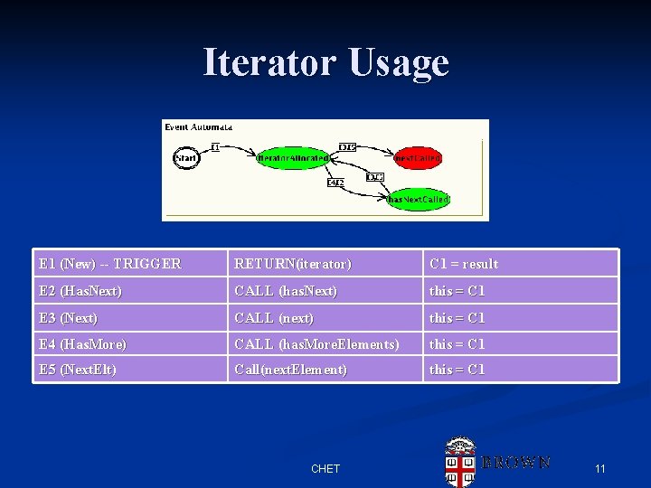 Iterator Usage E 1 (New) -- TRIGGER RETURN(iterator) C 1 = result E 2 Iterator Usage E 1 (New) -- TRIGGER RETURN(iterator) C 1 = result E 2