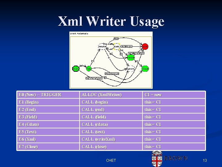 Xml Writer Usage E 0 (New) -- TRIGGER ALLOC (Xml. Writer) C 1 = Xml Writer Usage E 0 (New) -- TRIGGER ALLOC (Xml. Writer) C 1 =