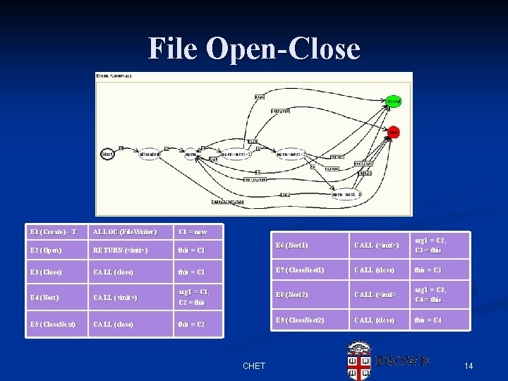 File Open-Close E 1 (Create) - T ALLOC (File. Writer)) C 1 = new File Open-Close E 1 (Create) - T ALLOC (File. Writer)) C 1 = new
