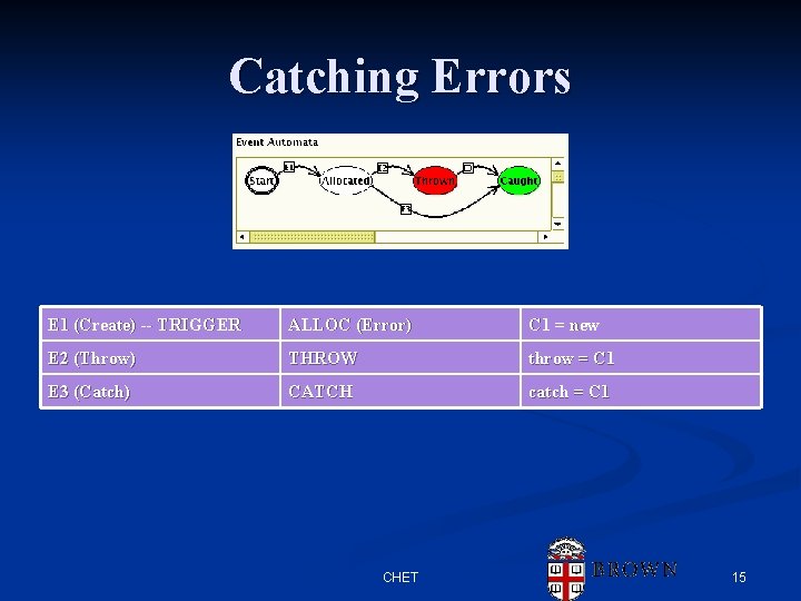 Catching Errors E 1 (Create) -- TRIGGER ALLOC (Error) C 1 = new E Catching Errors E 1 (Create) -- TRIGGER ALLOC (Error) C 1 = new E