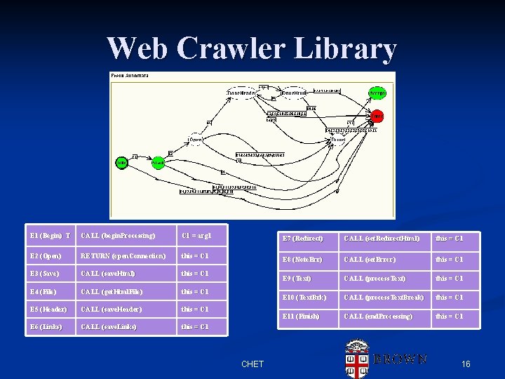 Web Crawler Library E 1 (Begin) T CALL (begin. Processing)) C 1 = arg Web Crawler Library E 1 (Begin) T CALL (begin. Processing)) C 1 = arg