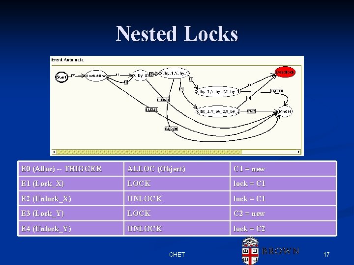 Nested Locks E 0 (Alloc) -- TRIGGER ALLOC (Object) C 1 = new E Nested Locks E 0 (Alloc) -- TRIGGER ALLOC (Object) C 1 = new E