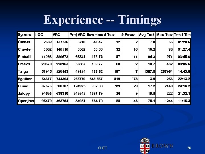 Experience -- Timings CHET 56 Experience -- Timings CHET 56