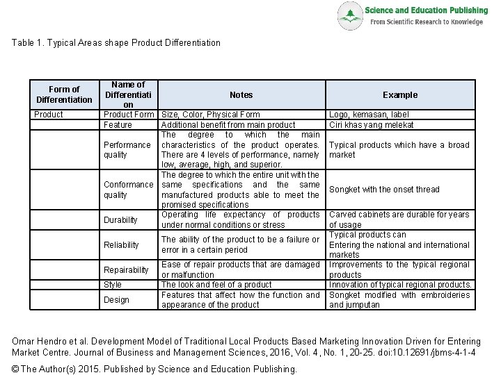 Table 1. Typical Areas shape Product Differentiation Form of Differentiation Product Name of Differentiati