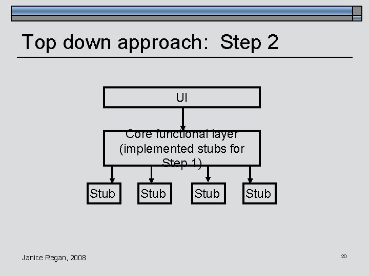 Top down approach: Step 2 UI Core functional layer (implemented stubs for Step 1)