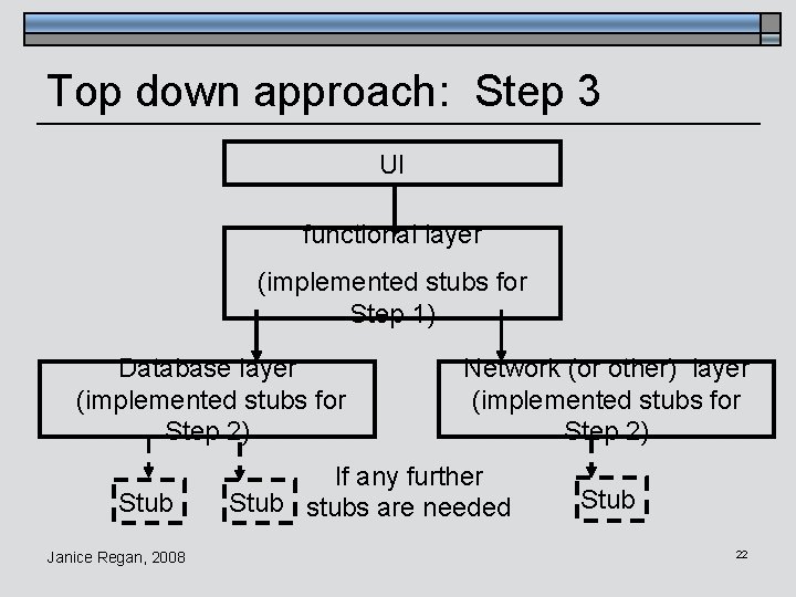 Top down approach: Step 3 UI functional layer (implemented stubs for Step 1) Database