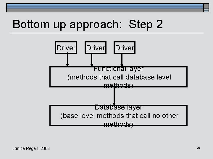 Bottom up approach: Step 2 Driver Functional layer (methods that call database level methods)