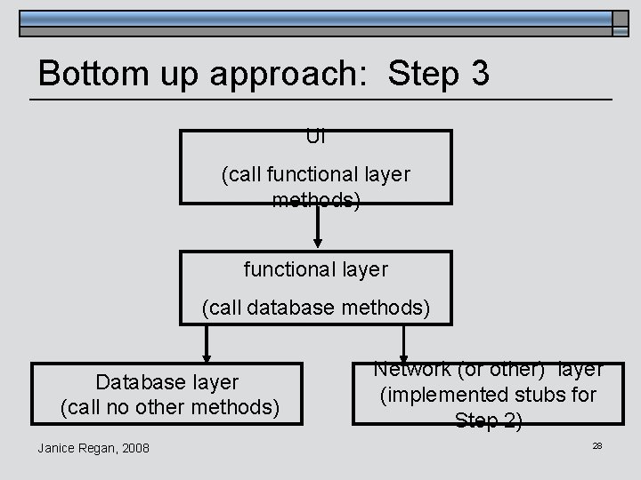 Bottom up approach: Step 3 UI (call functional layer methods) functional layer (call database