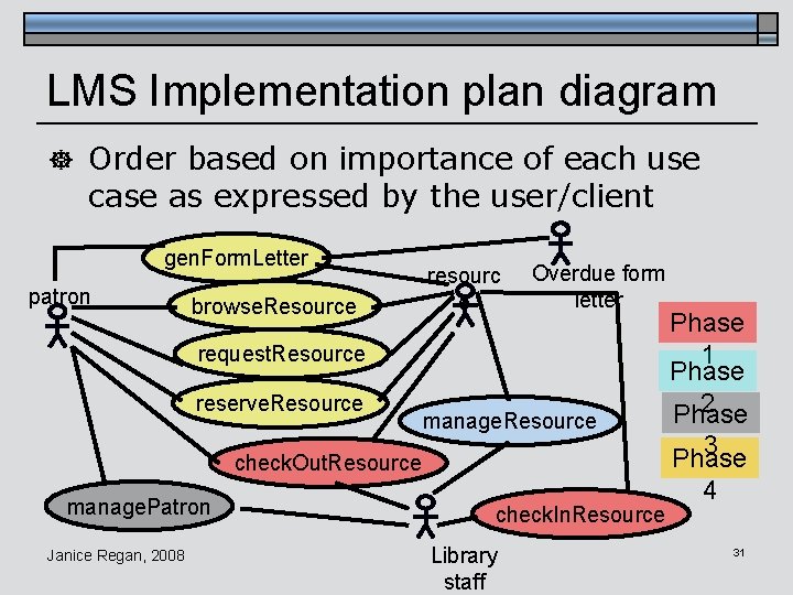 LMS Implementation plan diagram ] Order based on importance of each use case as