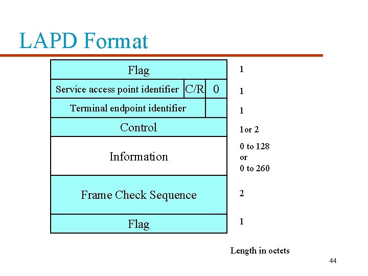 LAPD Format Flag Service access point identifier 1 C/R 0 Terminal endpoint identifier Control