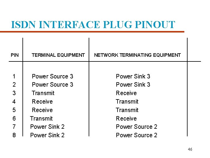 ISDN INTERFACE PLUG PINOUT PIN 1 2 3 4 5 6 7 8 TERMINAL