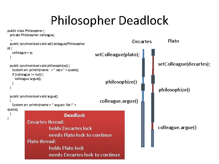 Philosopher Deadlock public class Philosopher { private Philosopher colleague; … public synchronized void set.