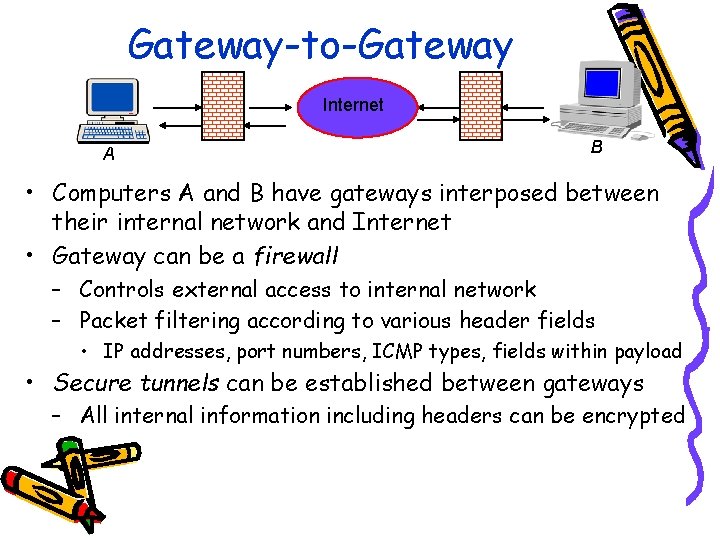 Gateway-to-Gateway Internet A B • Computers A and B have gateways interposed between their