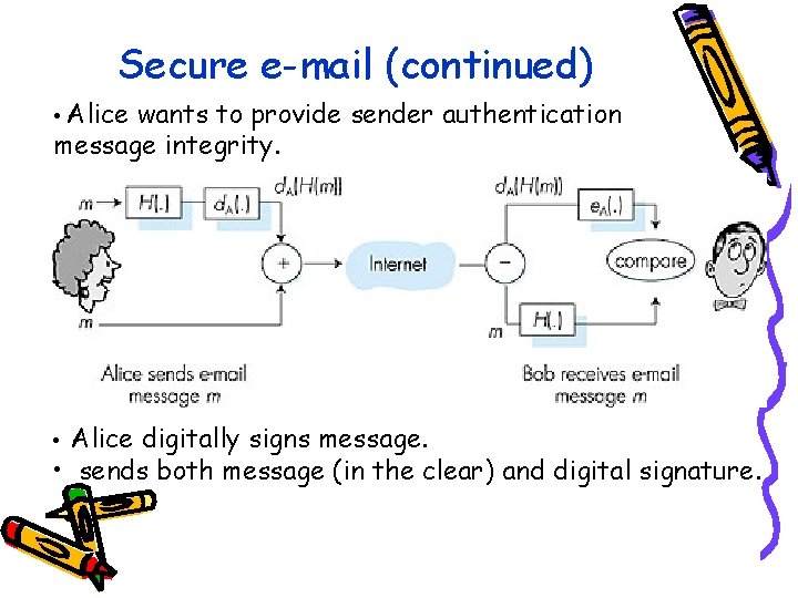 Secure e-mail (continued) • Alice wants to provide sender authentication message integrity. • Alice