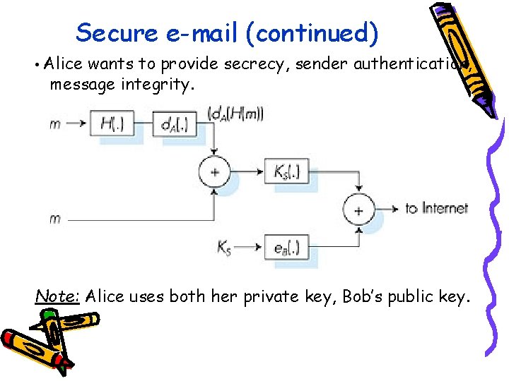 Secure e-mail (continued) • Alice wants to provide secrecy, sender authentication, message integrity. Note: