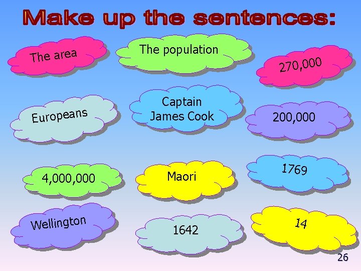 The population The area s European 4, 000 Wellington Captain James Cook Maori 1642