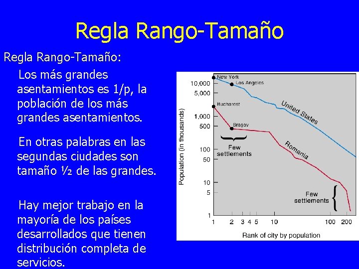 Regla Rango-Tamaño: Los más grandes asentamientos es 1/p, la población de los más grandes