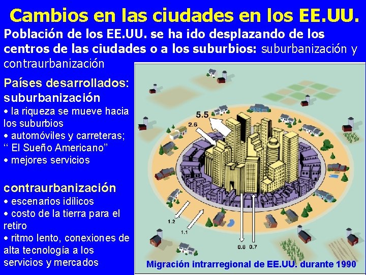 Cambios en las ciudades en los EE. UU. Población de los EE. UU. se