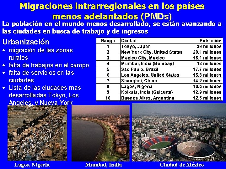 Migraciones intrarregionales en los países menos adelantados (PMDs) La población en el mundo menos