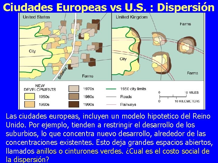 Ciudades Europeas vs U. S. : Dispersión Las ciudades europeas, incluyen un modelo hipotetico