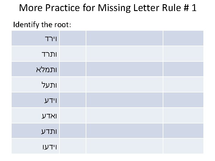 More Practice for Missing Letter Rule # 1 Identify the root: וירד ותמלא ותעל