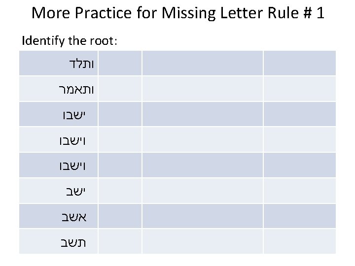 More Practice for Missing Letter Rule # 1 Identify the root: ותלד ותאמר ישבו