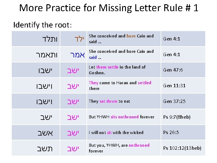 More Practice for Missing Letter Rule # 1 Identify the root: ילד She conceived
