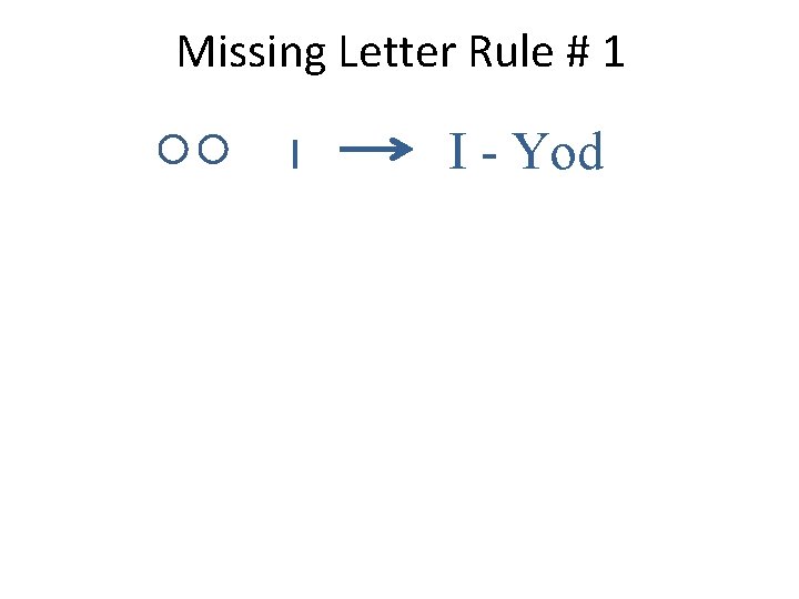 Missing Letter Rule # 1 ו I - Yod 