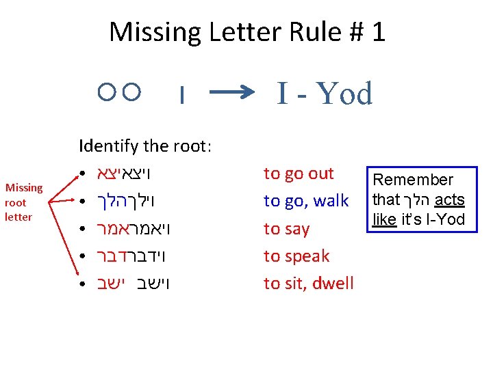 Missing Letter Rule # 1 ו Missing root letter Identify the root: ● ויצאיצא