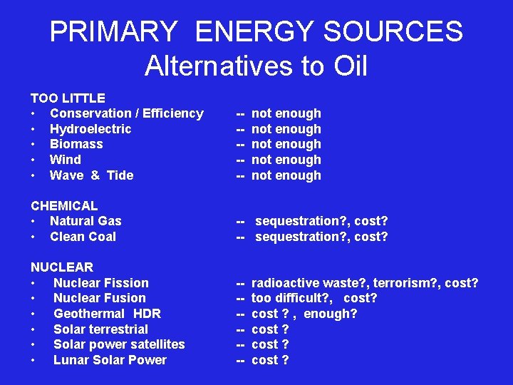 PRIMARY ENERGY SOURCES Alternatives to Oil TOO LITTLE • Conservation / Efficiency • Hydroelectric