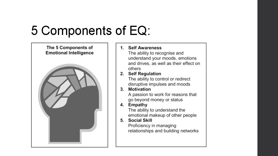 5 Components of EQ: 