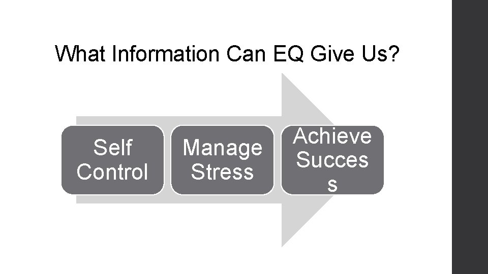What Information Can EQ Give Us? Self Control Manage Stress Achieve Succes s 