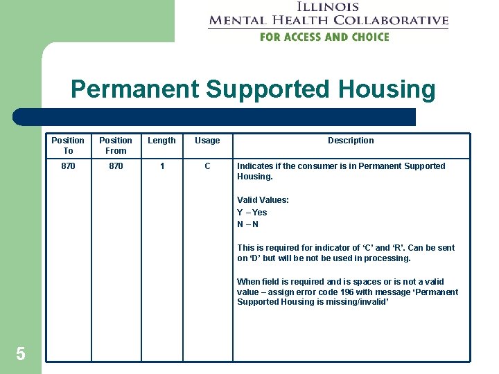 Permanent Supported Housing Position To Position From Length Usage 870 1 C Description Indicates