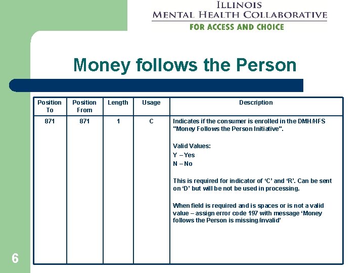 Money follows the Person Position To Position From Length Usage 871 1 C Description