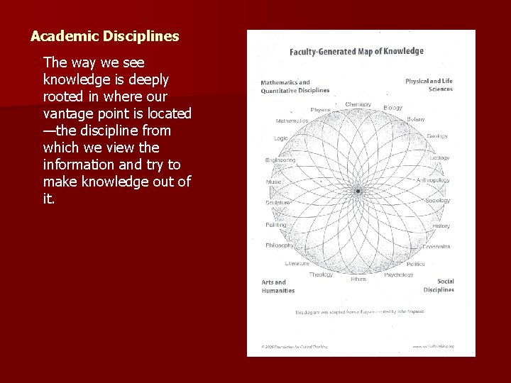 Academic Disciplines The way we see knowledge is deeply rooted in where our vantage