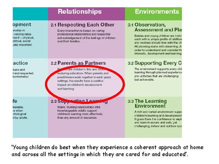 ‘Young children do best when they experience a coherent approach at home and across