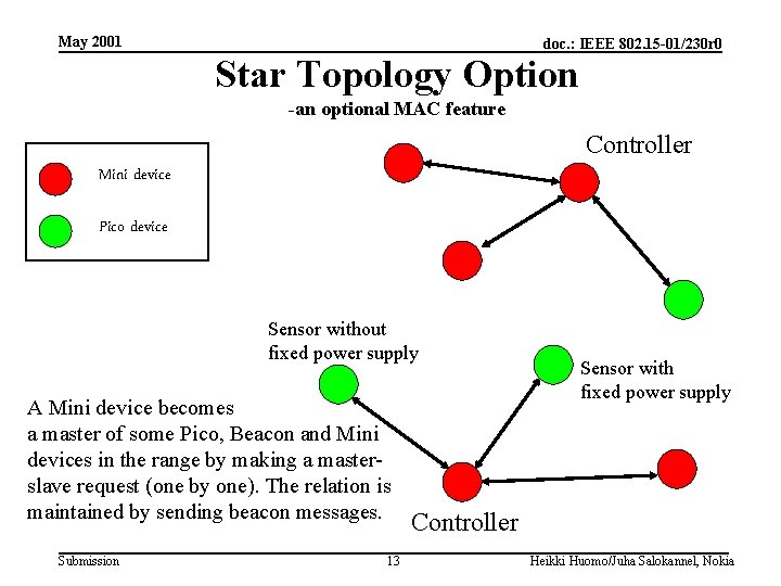 May 2001 doc. : IEEE 802. 15 -01/230 r 0 Star Topology Option -an