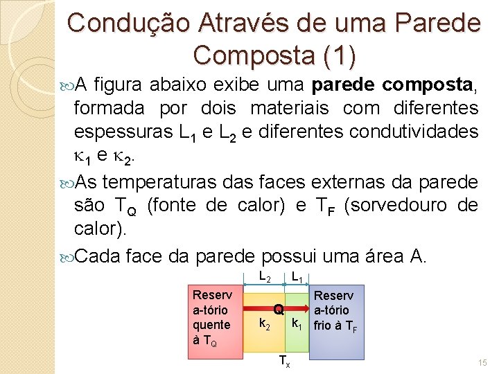 Condução Através de uma Parede Composta (1) A figura abaixo exibe uma parede composta,