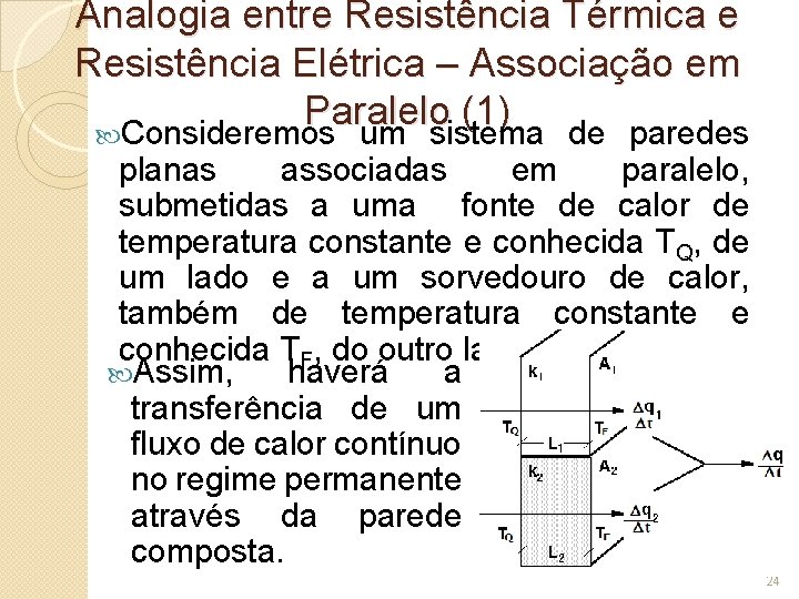 Analogia entre Resistência Térmica e Resistência Elétrica – Associação em Paralelo (1) Consideremos um